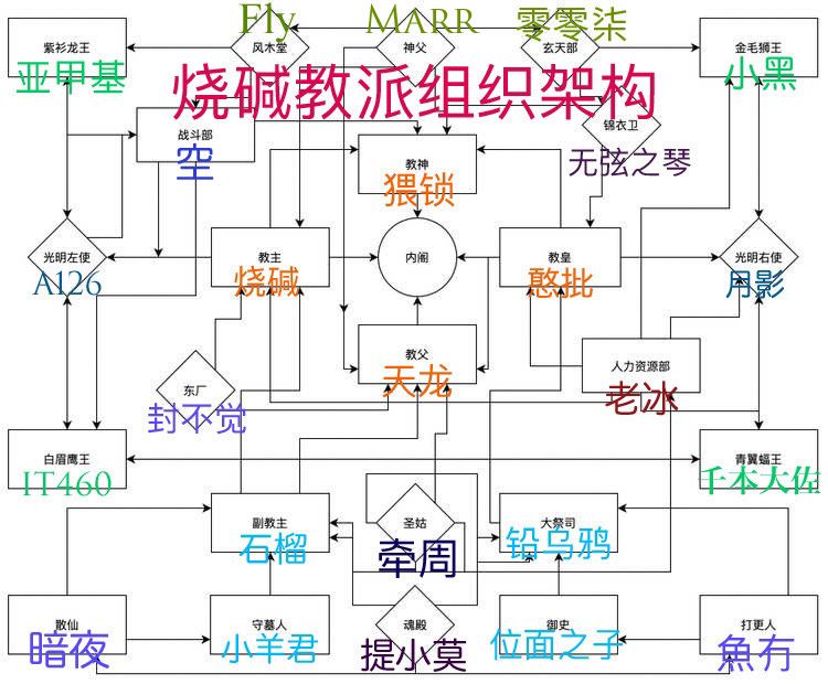 烧碱教派